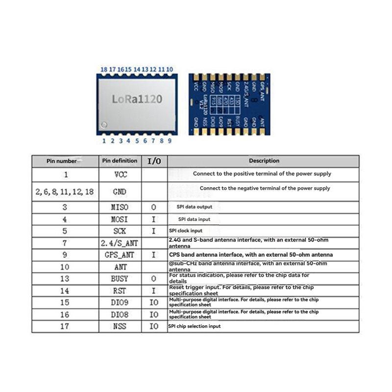 【価格値下げ！】LR1120 Lora ワイヤレスRFモジュ - Drone Smart Rc のレビューと価格